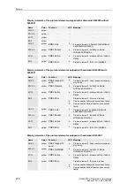 Предварительный просмотр 210 страницы Siemens SICAM AK 3 User Manual