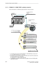 Предварительный просмотр 238 страницы Siemens SICAM AK 3 User Manual