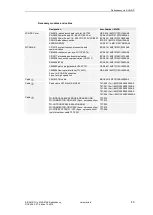 Preview for 43 page of Siemens SICAM AK Manual