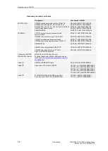 Preview for 48 page of Siemens SICAM AK Manual