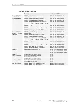 Preview for 50 page of Siemens SICAM AK Manual