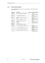 Preview for 94 page of Siemens SICAM AK Manual