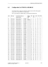 Preview for 131 page of Siemens SICAM AK Manual