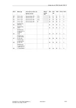 Preview for 133 page of Siemens SICAM AK Manual