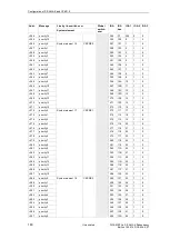 Preview for 140 page of Siemens SICAM AK Manual