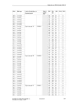 Preview for 141 page of Siemens SICAM AK Manual