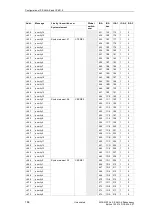 Preview for 144 page of Siemens SICAM AK Manual