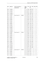 Preview for 145 page of Siemens SICAM AK Manual