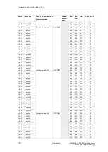 Preview for 148 page of Siemens SICAM AK Manual