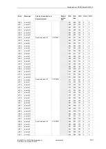 Preview for 149 page of Siemens SICAM AK Manual