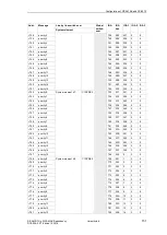 Preview for 151 page of Siemens SICAM AK Manual