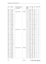 Preview for 156 page of Siemens SICAM AK Manual