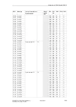 Preview for 159 page of Siemens SICAM AK Manual