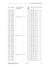 Preview for 161 page of Siemens SICAM AK Manual