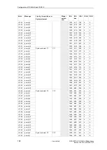 Preview for 162 page of Siemens SICAM AK Manual