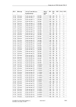 Preview for 165 page of Siemens SICAM AK Manual