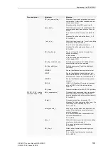 Preview for 199 page of Siemens SICAM CMIC User Manual