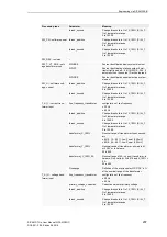 Preview for 207 page of Siemens SICAM CMIC User Manual