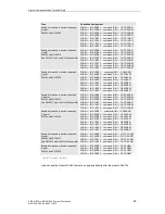 Preview for 65 page of Siemens SICAM MIC System Description