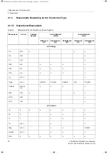 Preview for 30 page of Siemens SICAM MMU 7KG9663 Device Manual