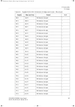 Preview for 183 page of Siemens SICAM MMU 7KG9663 Device Manual