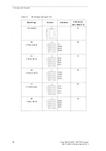 Предварительный просмотр 24 страницы Siemens SICAM P 7KG7750 Manual