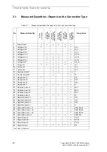 Предварительный просмотр 40 страницы Siemens SICAM P 7KG7750 Manual