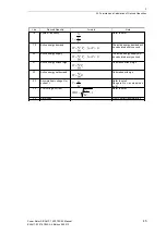 Предварительный просмотр 45 страницы Siemens SICAM P 7KG7750 Manual