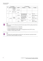 Preview for 20 page of Siemens SICAM P20 Manual