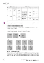 Preview for 20 page of Siemens SICAM P30 Manual