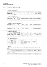 Preview for 32 page of Siemens SICAM P30 Manual