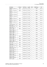 Preview for 49 page of Siemens SICAM P37 Manual