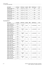 Preview for 50 page of Siemens SICAM P37 Manual