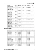 Preview for 51 page of Siemens SICAM P37 Manual