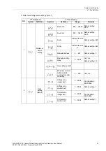 Preview for 33 page of Siemens SICAM P38 Manual