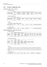 Preview for 46 page of Siemens SICAM P38 Manual