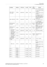 Preview for 49 page of Siemens SICAM P38 Manual