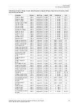 Preview for 51 page of Siemens SICAM P38 Manual