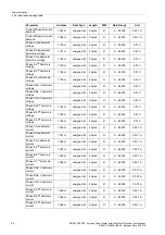 Preview for 52 page of Siemens SICAM P38 Manual