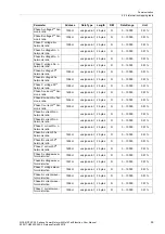 Preview for 53 page of Siemens SICAM P38 Manual