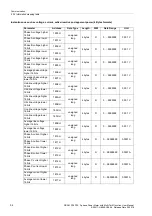 Preview for 54 page of Siemens SICAM P38 Manual