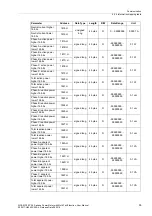 Preview for 55 page of Siemens SICAM P38 Manual