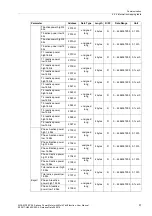 Preview for 57 page of Siemens SICAM P38 Manual