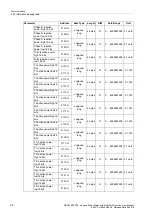 Preview for 58 page of Siemens SICAM P38 Manual