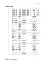 Preview for 61 page of Siemens SICAM P38 Manual