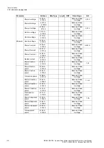 Preview for 62 page of Siemens SICAM P38 Manual