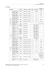 Preview for 63 page of Siemens SICAM P38 Manual