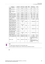 Preview for 65 page of Siemens SICAM P38 Manual