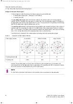 Preview for 36 page of Siemens SICAM Q100 7KG95 Series Manual