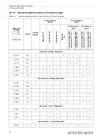 Preview for 42 page of Siemens SICAM Q100 Device Manual